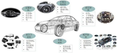 材料參數檢測及技術服務介紹
