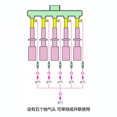 SHB-B95立式循環(huán)水真空泵 中國儀表網(wǎng)熱銷供應(yīng)的品質(zhì)之選